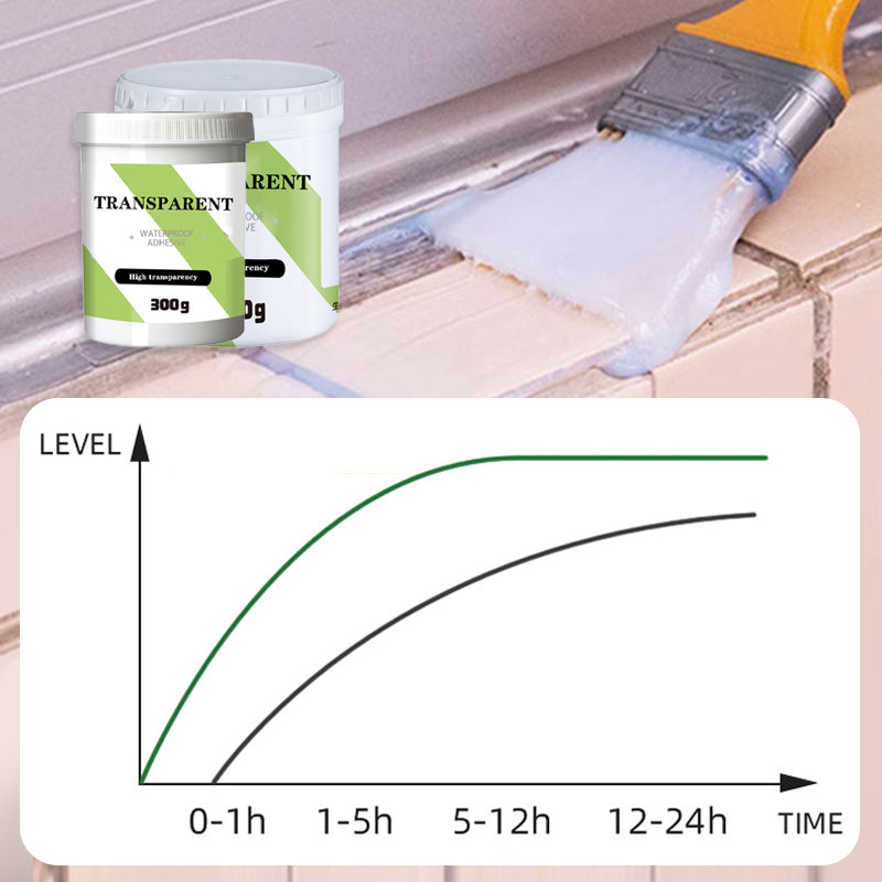 🔥🔥Multi-purpose High Transparent Large-Capacity Waterproof Adhesive